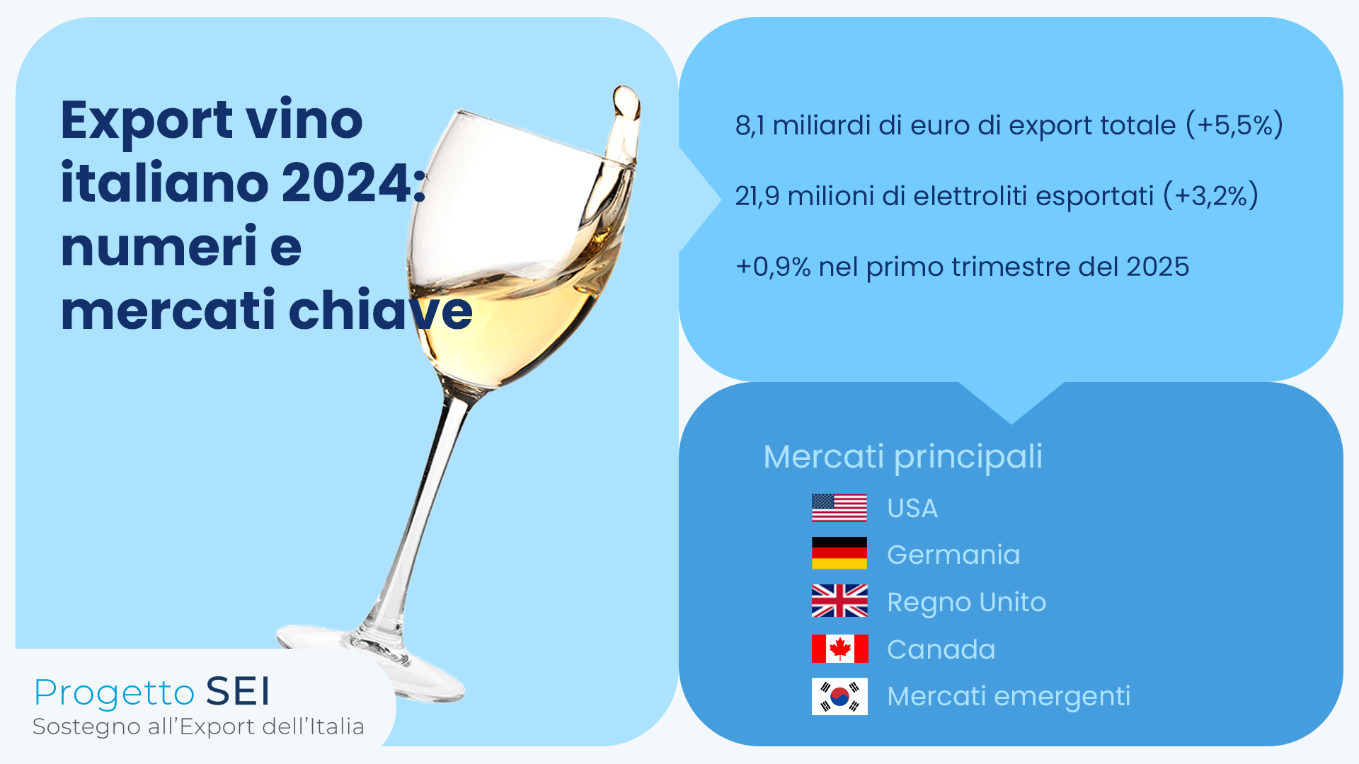 alt=Infografica sull’export del vino italiano 2024: volumi, mercati principali e trend 2025