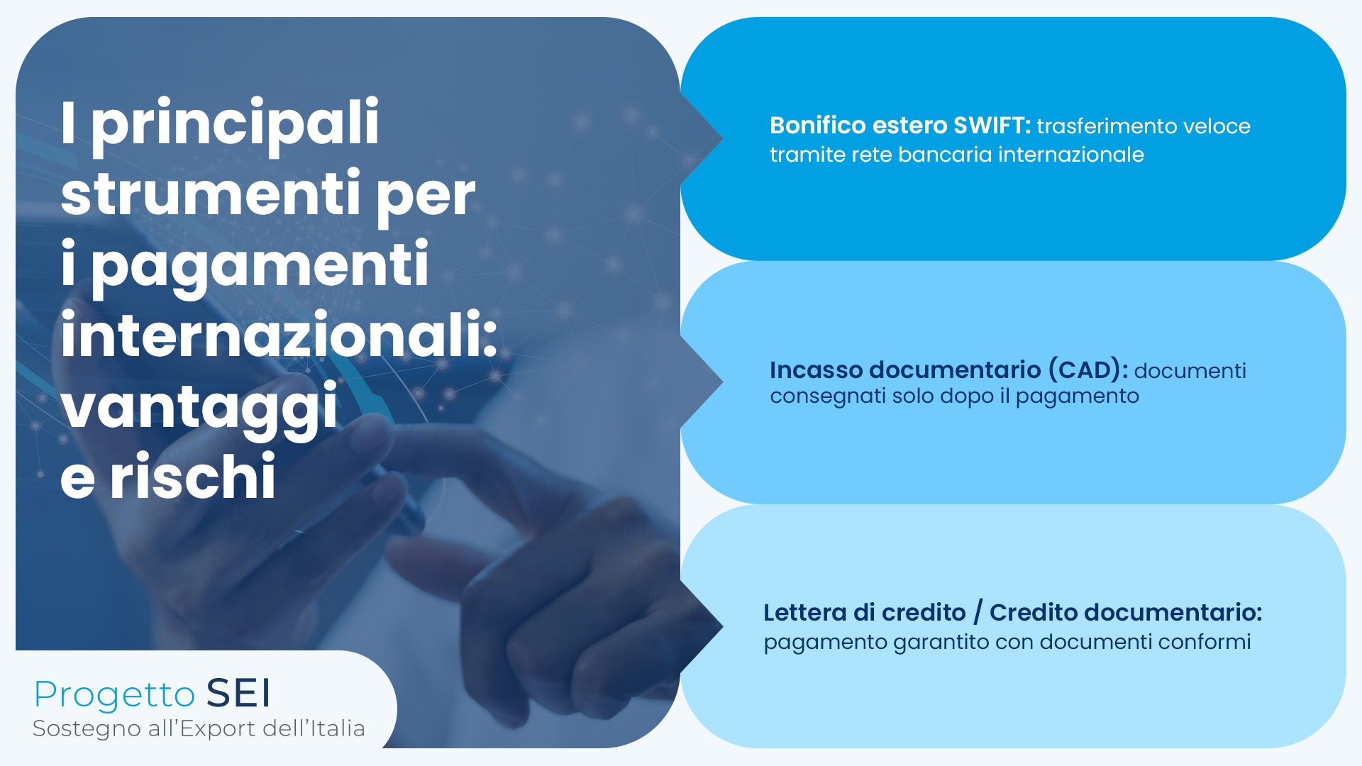 alt=Strumenti per i pagamenti internazionali: bonifico SWIFT, incasso documentario, lettera di credito