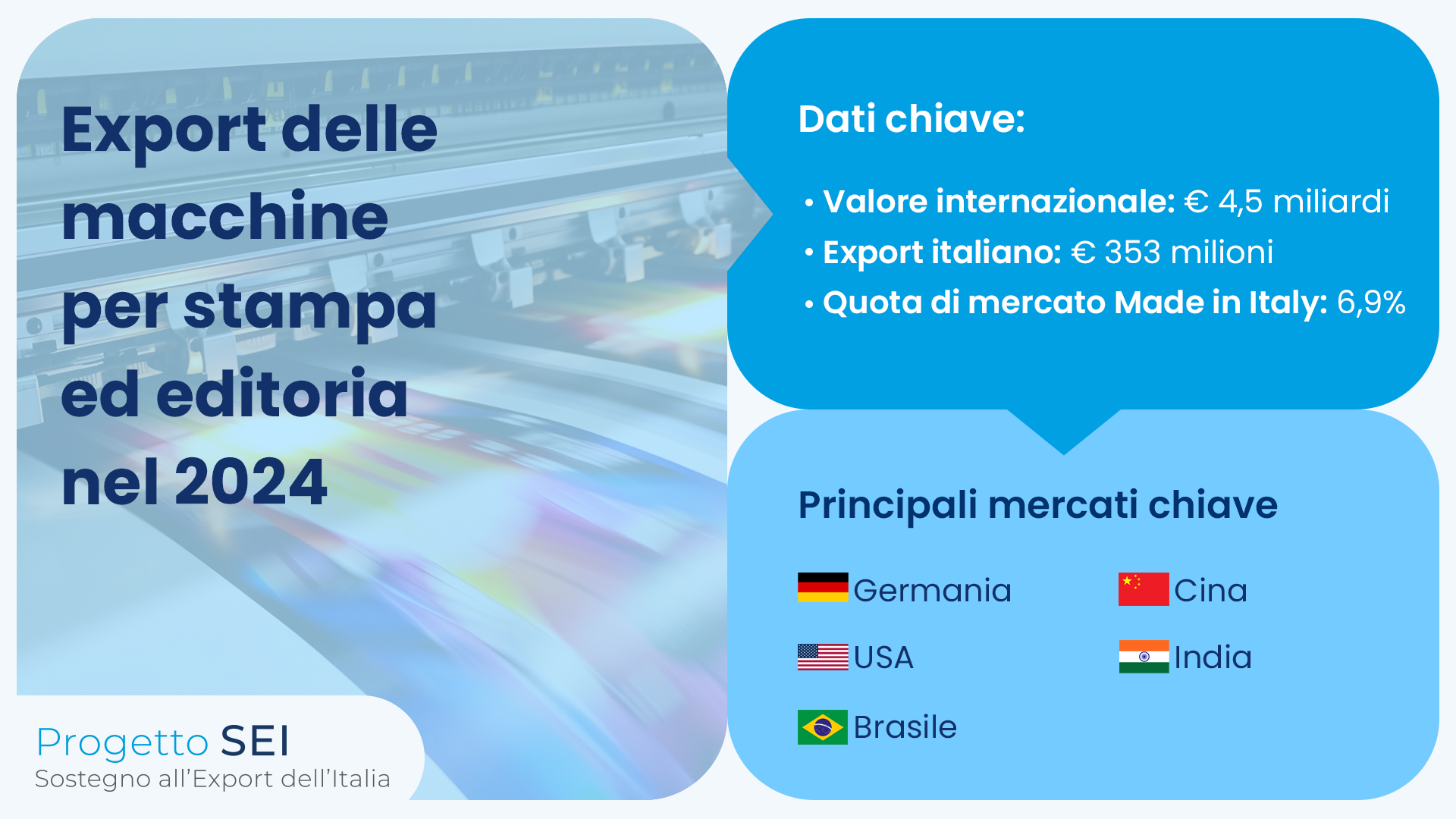 alt= Export macchine per stampa ed editoria: dati 2024 e mercati chiave per il Made in Italy